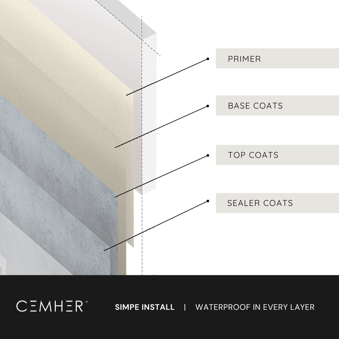 CEMHER® MICROCEMENT KIT - 10m2 - CEMHER